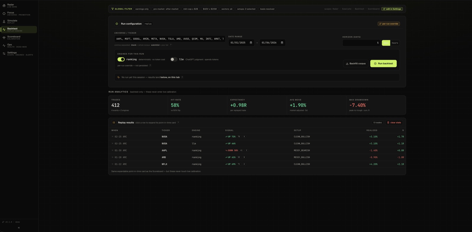 Walk-forward backtest run configuration and per-trade replay results