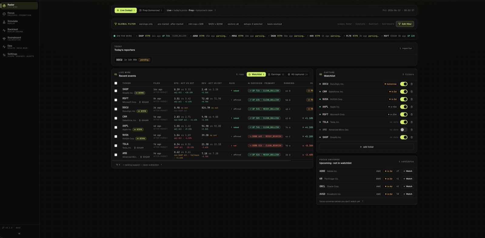 Earnings radar listing today's prints across the watchlist with estimates and reaction data