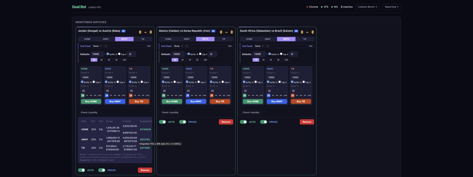 Goal Bot live operations console showing three monitored live matches with per-feed controls, order parameters, buy buttons and liquidity checks
